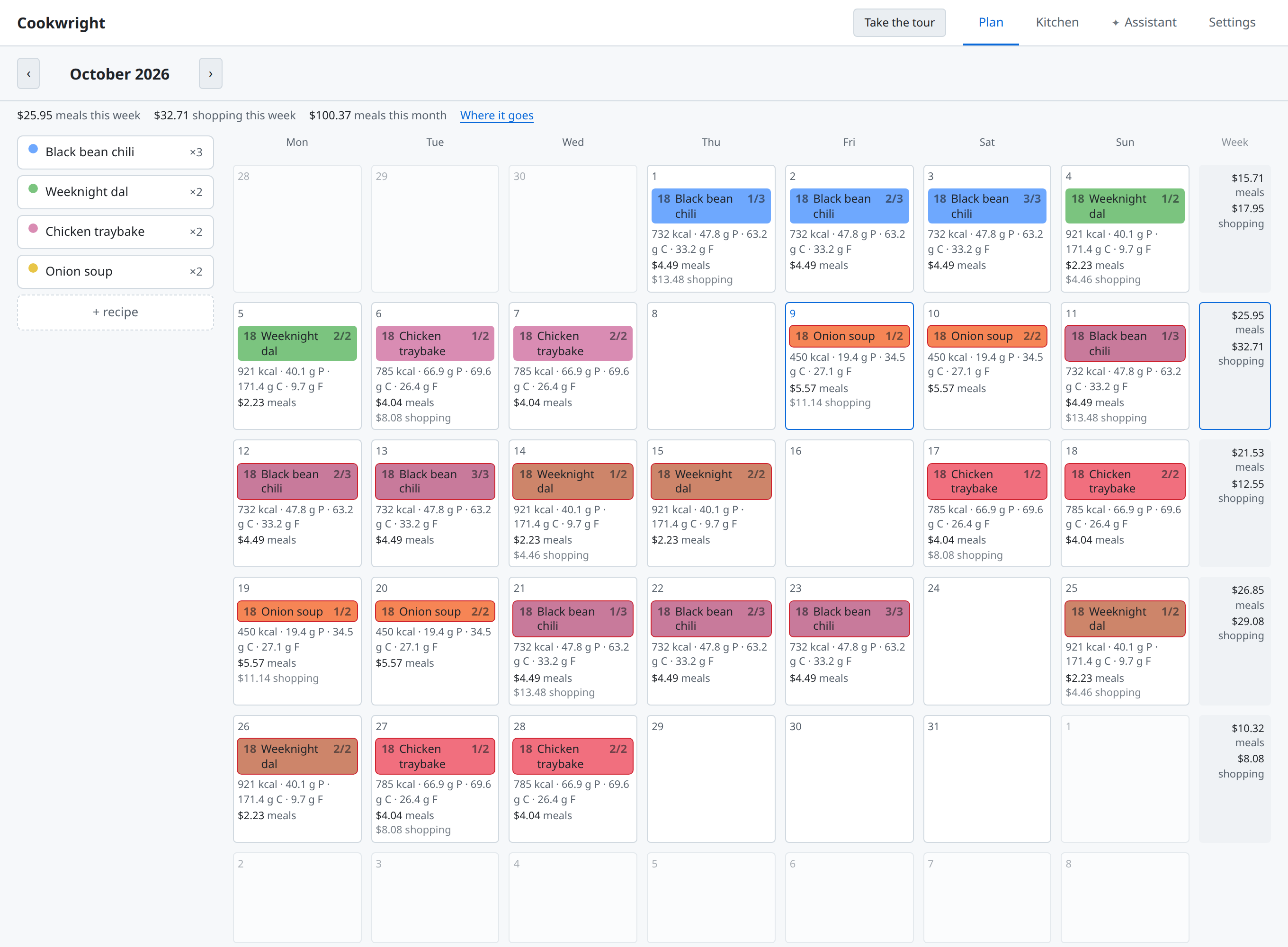 The Cookwright planner: a month of meals with a
             recipe rail beside it. Under every meal are its macros and what that serving
             costs; a column down the right adds each week up.